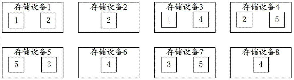 A data processing method and device