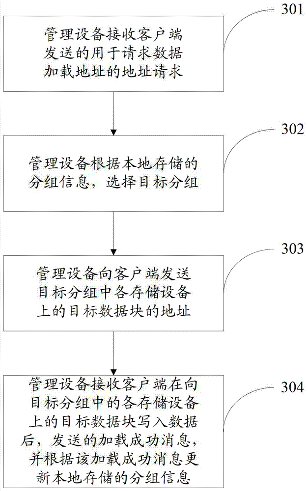 A data processing method and device