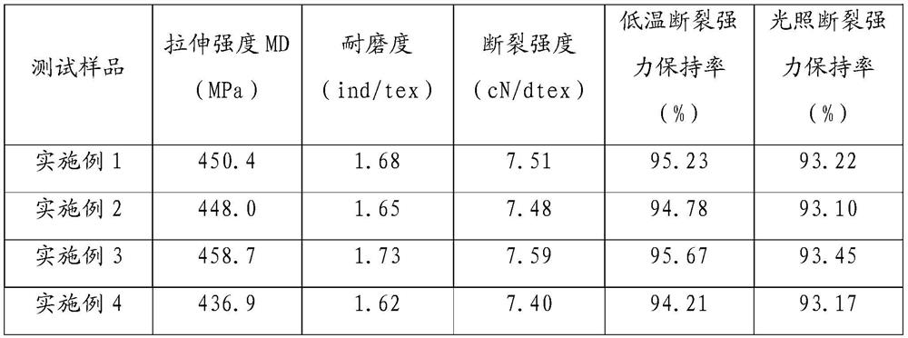 High-strength fiber composite material applicable to marine bionic fishing environment and preparation method and application thereof