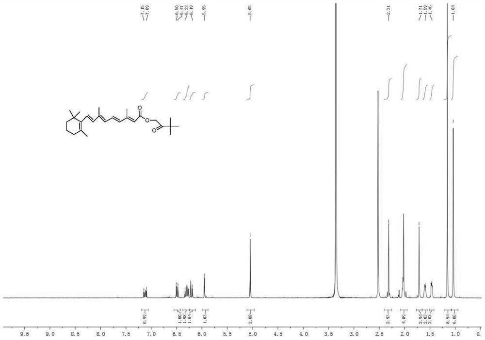 Synthesis method of hydroxyl pinacolone retinoate