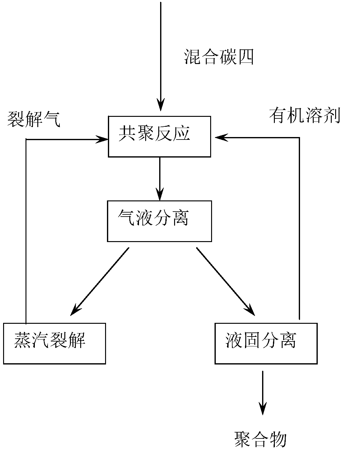 Mixed C4 utilizing method and device