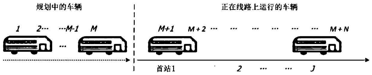 Bus dynamic departure scheduling optimization method based on genetic algorithm