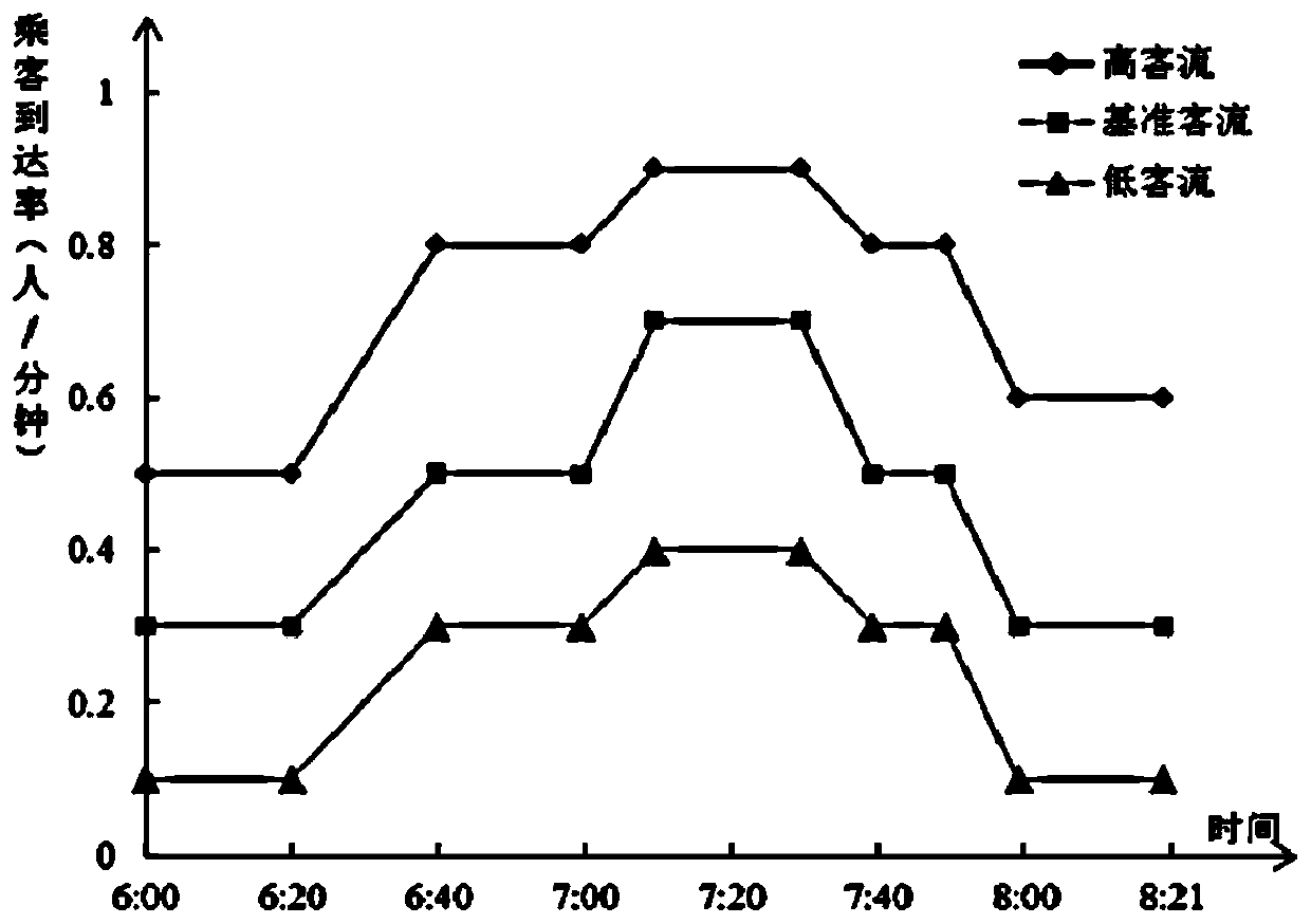 Bus dynamic departure scheduling optimization method based on genetic algorithm