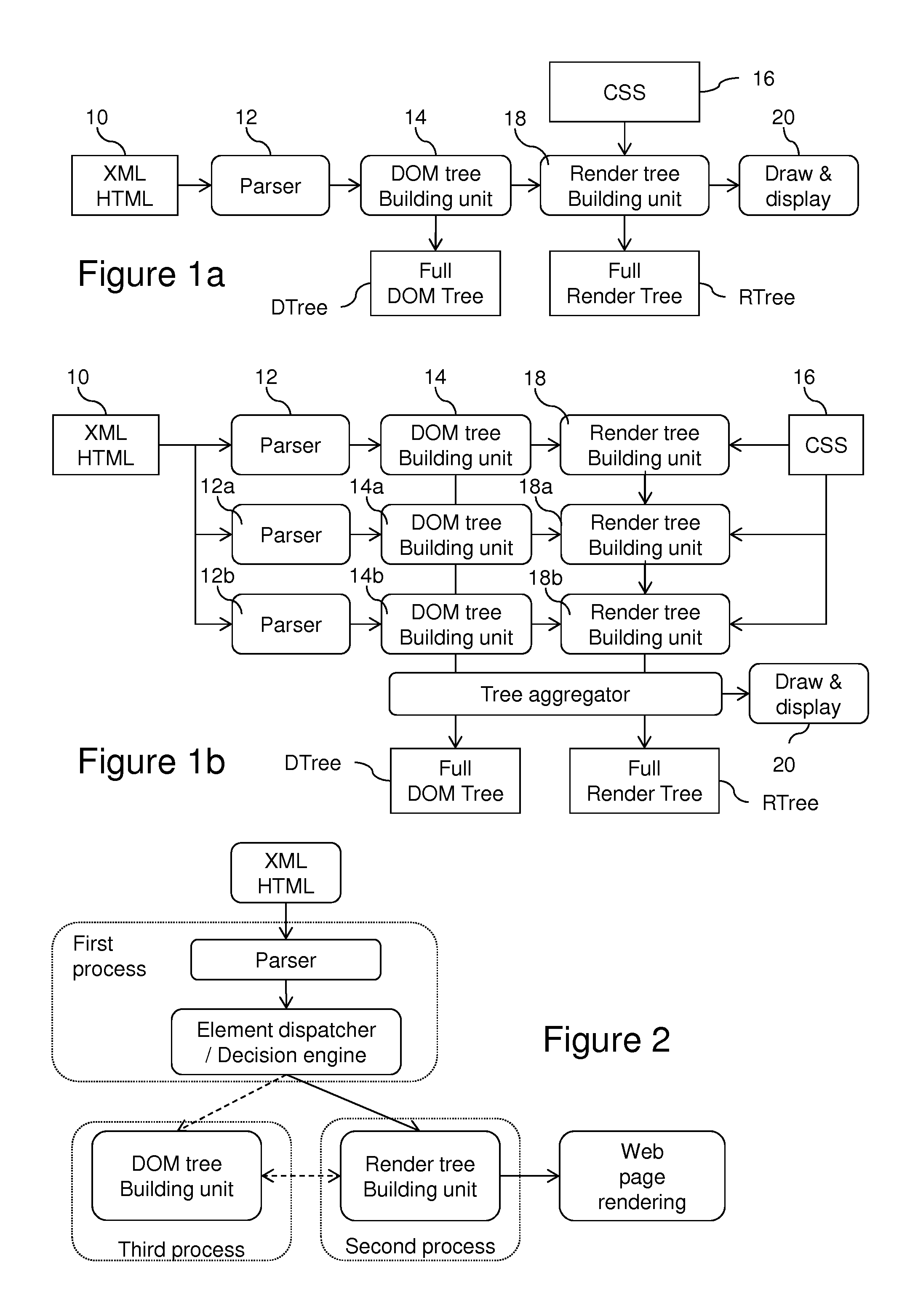 Method for processing a structured document to render, and corresponding processor