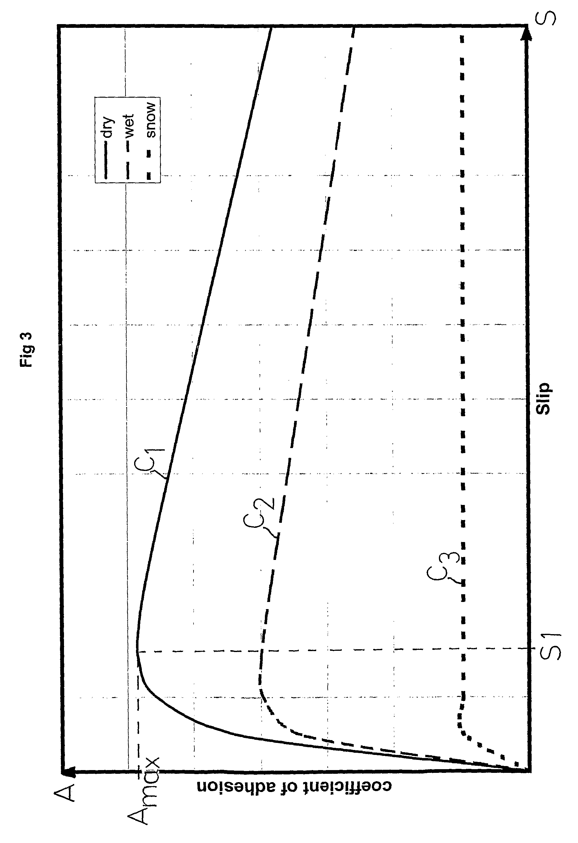 Method and device for dynamometer testing of a motor vehicle and Vehicle components