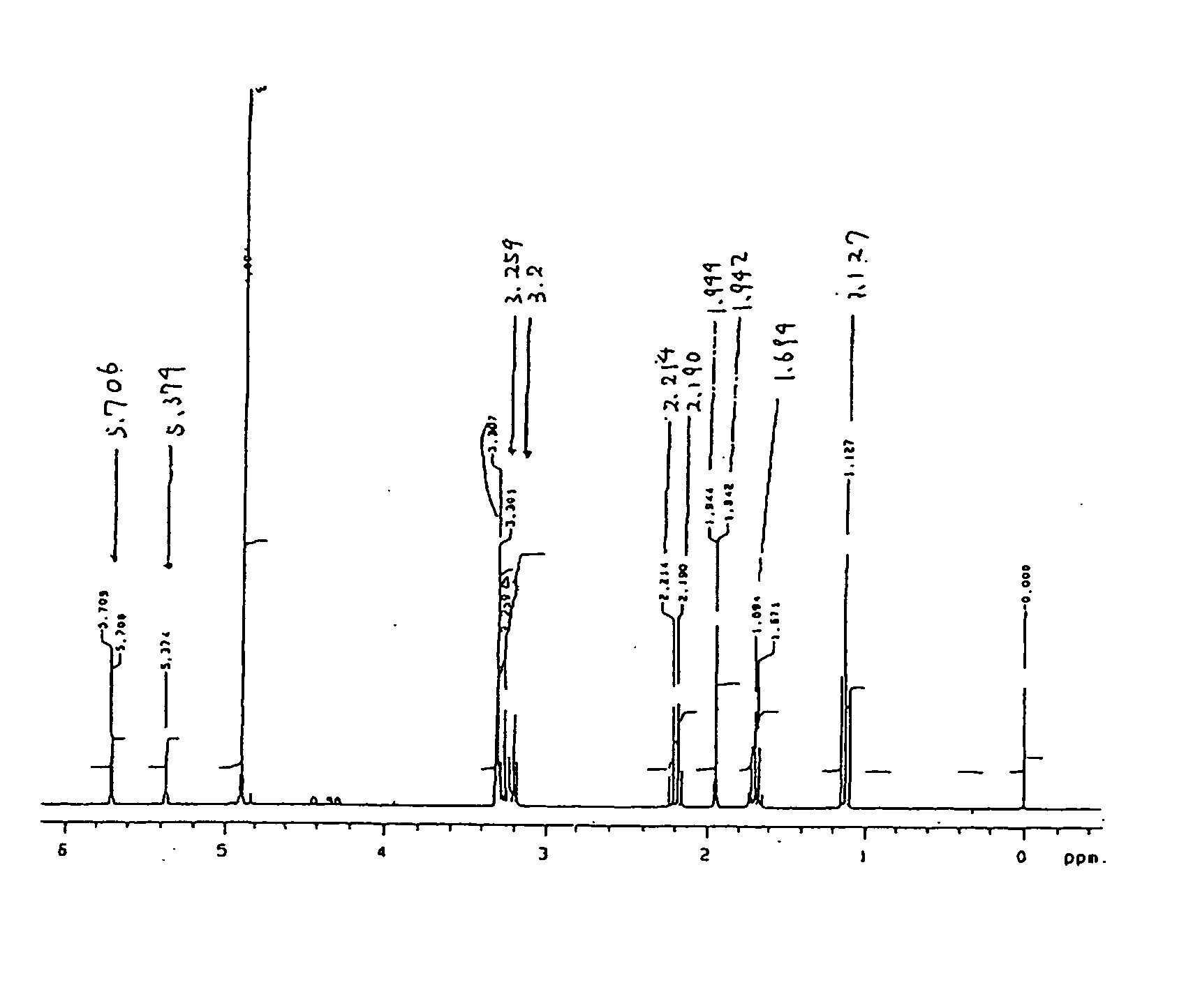 Temperature-responsive polymer compound and process for producing the same