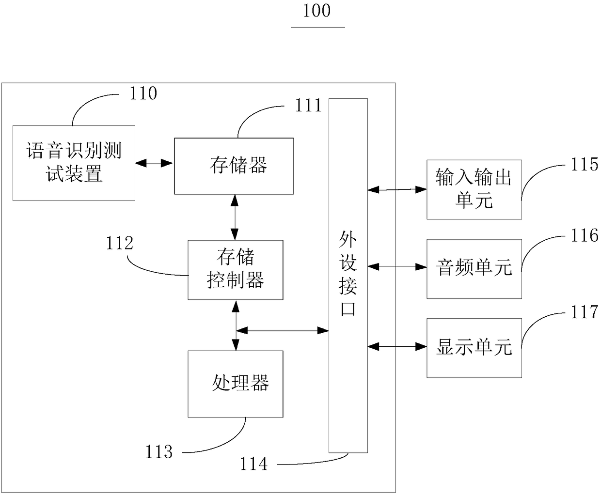 Voice identification test method and terminal