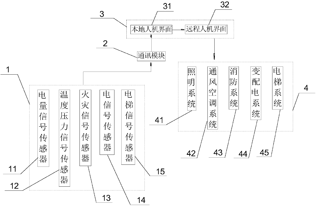 Intelligent integrated building terminal system