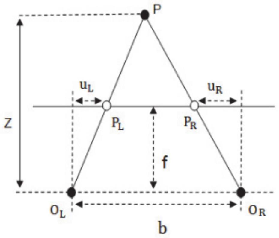 Obstacle detection method based on combination of point cloud information and deep learning