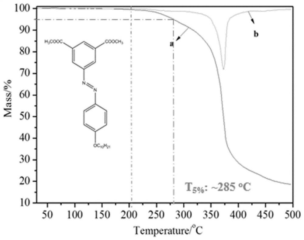 Photochromic azobenzene polyester, preparation method thereof and photochromic polyester fibers