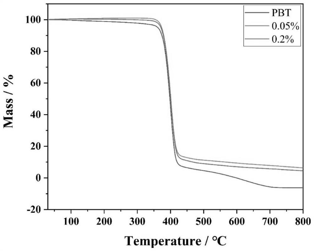 Photochromic azobenzene polyester, preparation method thereof and photochromic polyester fibers