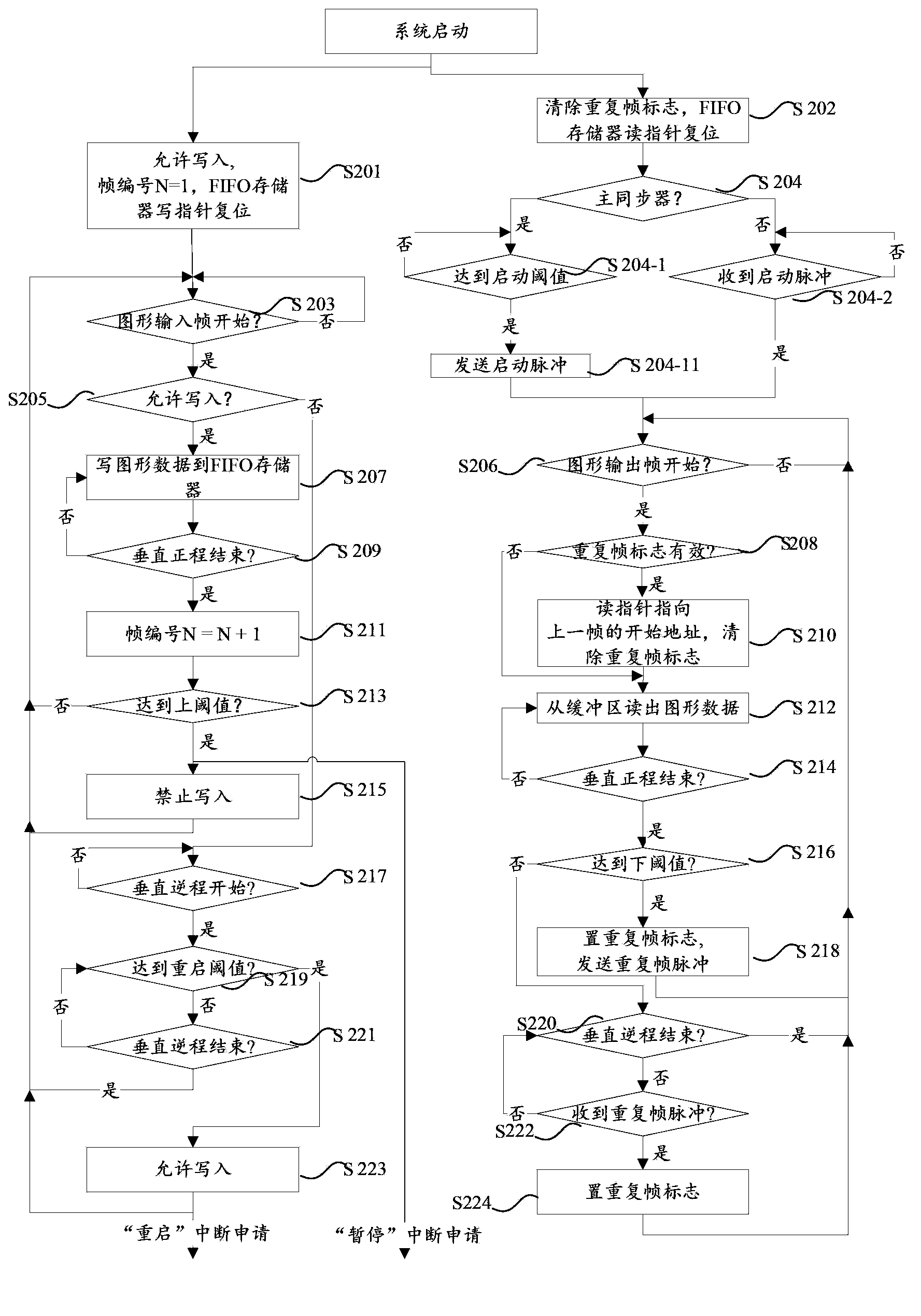 Synchronization method for graph signals in tiled display system of computer cluster and synchronization card