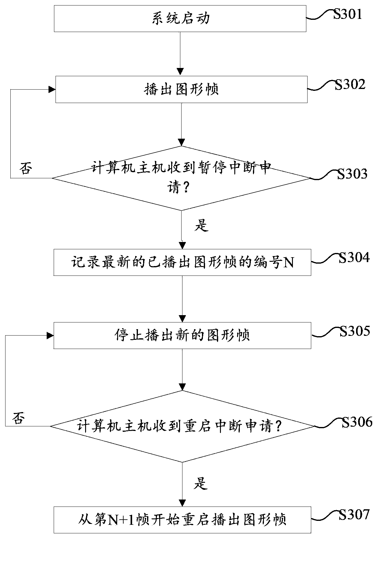 Synchronization method for graph signals in tiled display system of computer cluster and synchronization card