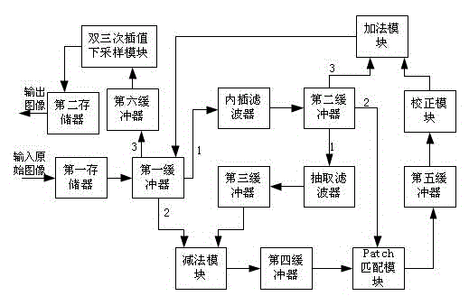 Image and video super-resolution magnification system and method