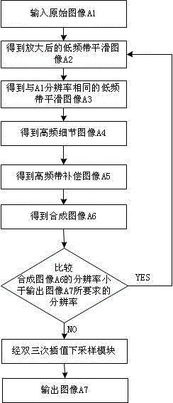 Image and video super-resolution magnification system and method