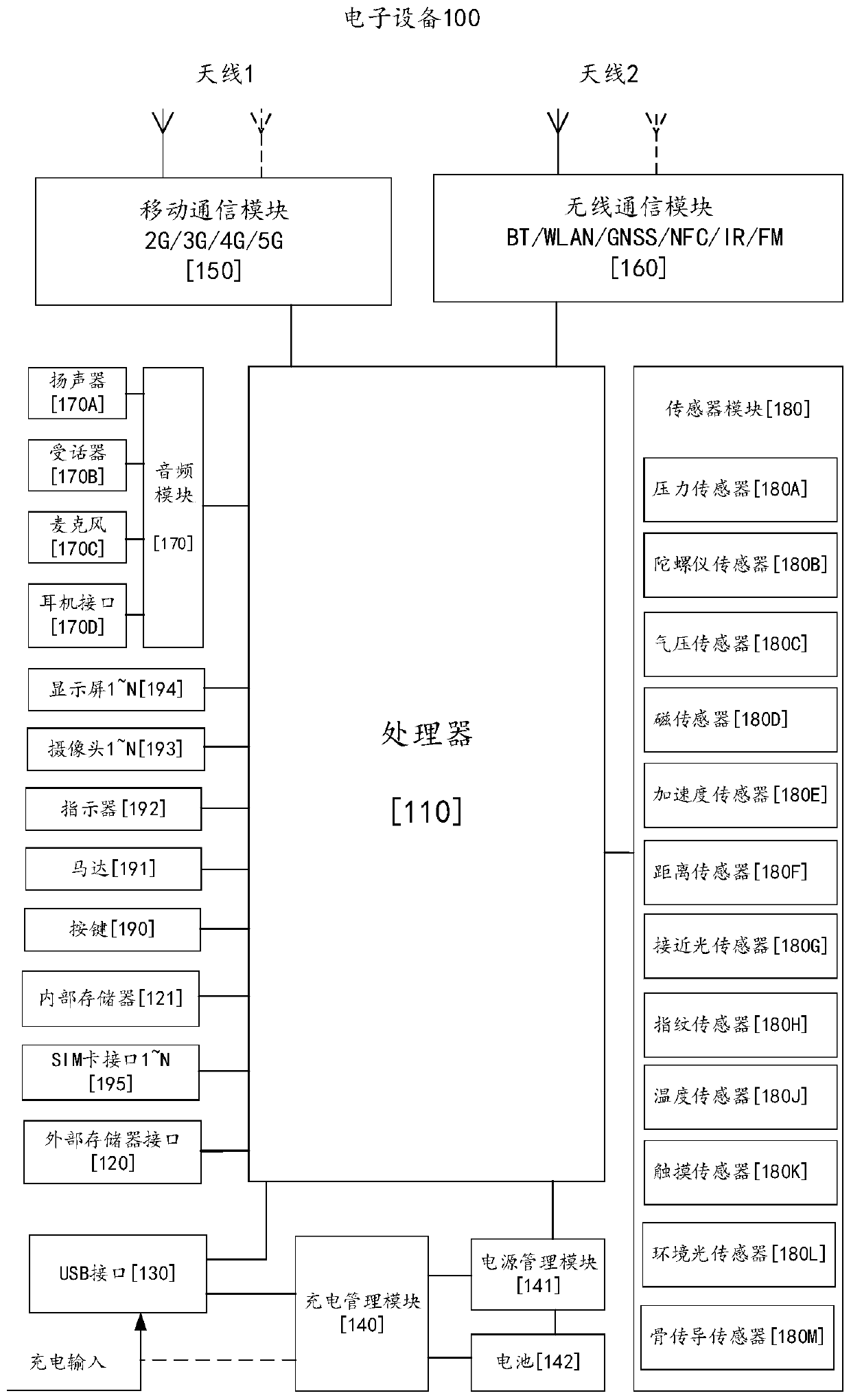 Screen capturing method and related equipment