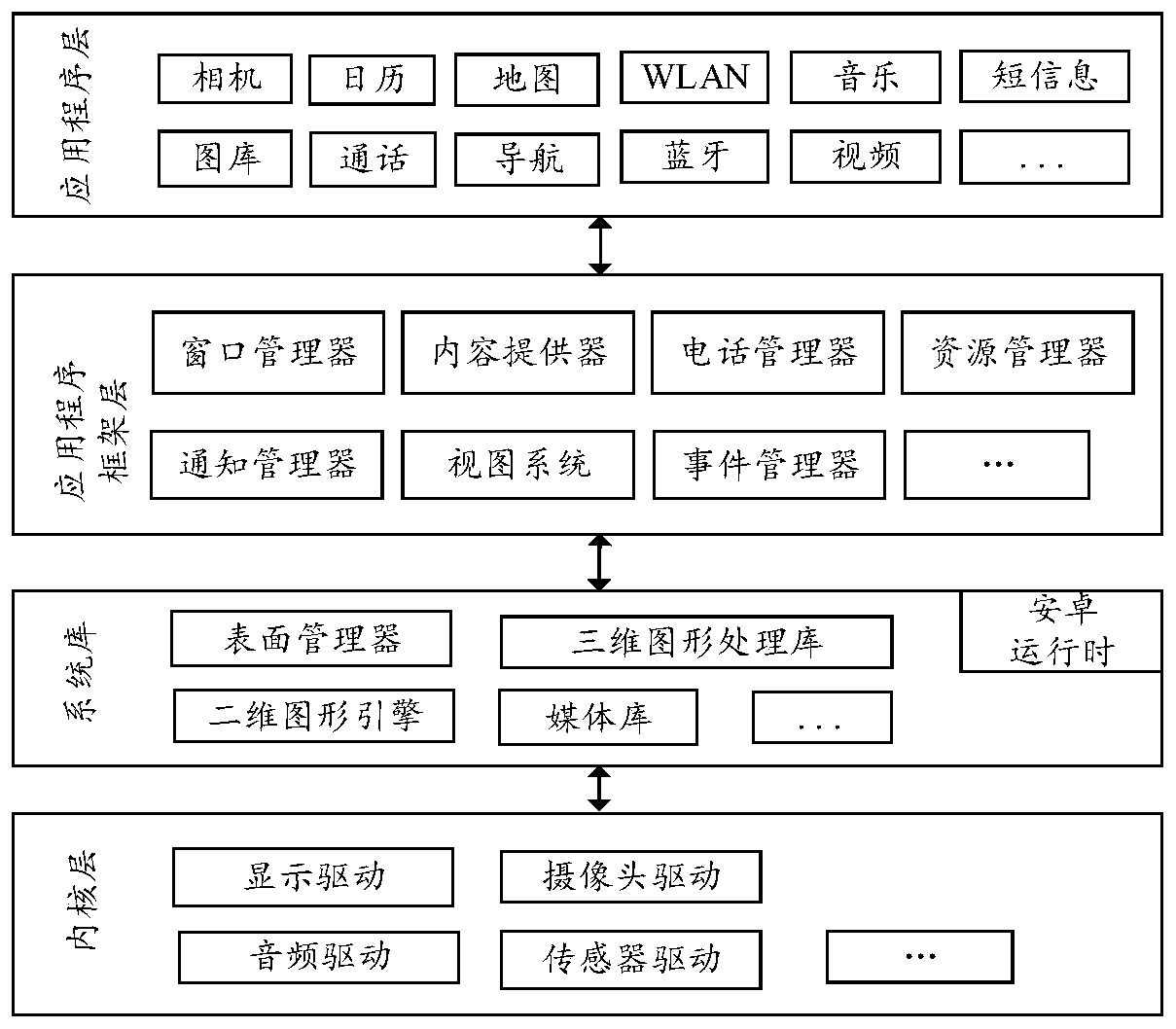 Screen capturing method and related equipment