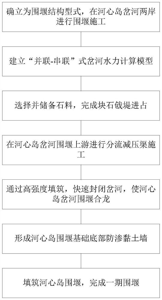 A Construction Method for Cofferdam of Duohe Center Island in Duocha River