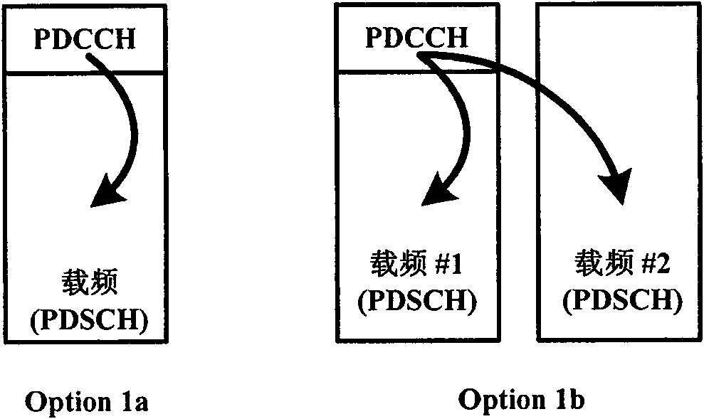 Adaptive retransmission method and user equipment in frequency spectrum polymerization system