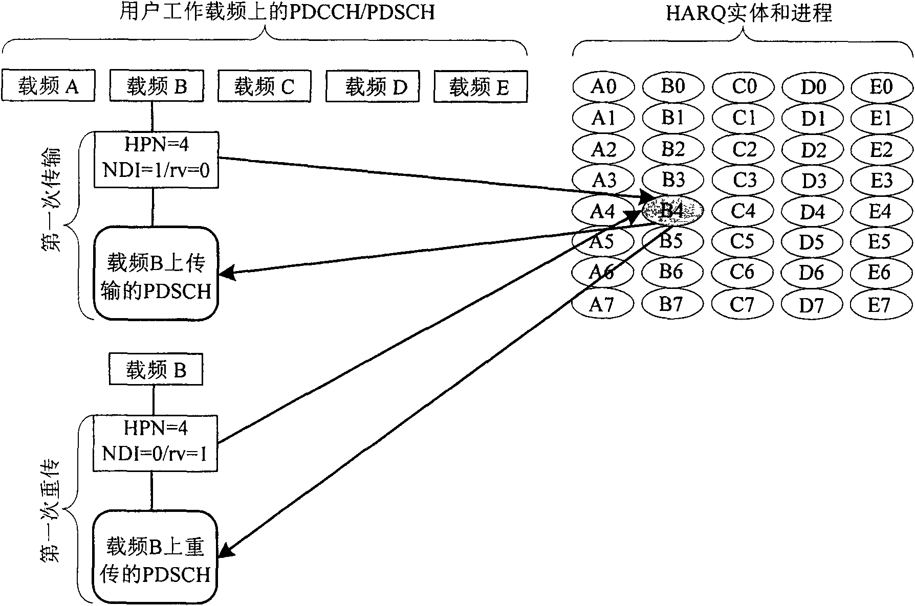 Adaptive retransmission method and user equipment in frequency spectrum polymerization system