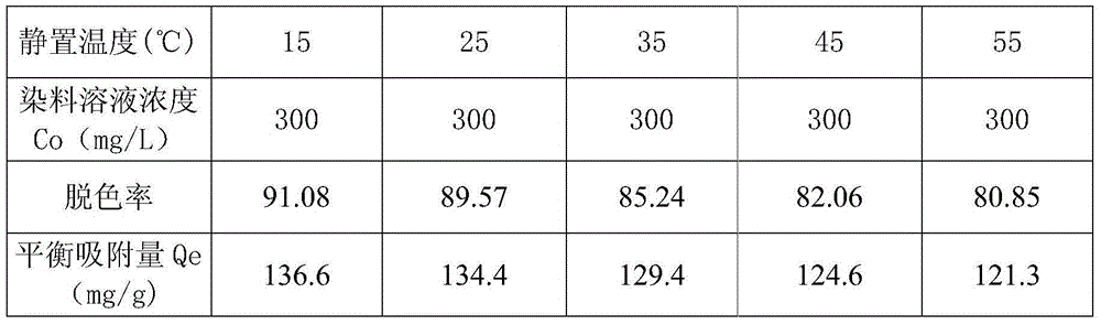 Modified slag adsorbent for anion dye wastewater treatment, and preparation method thereof