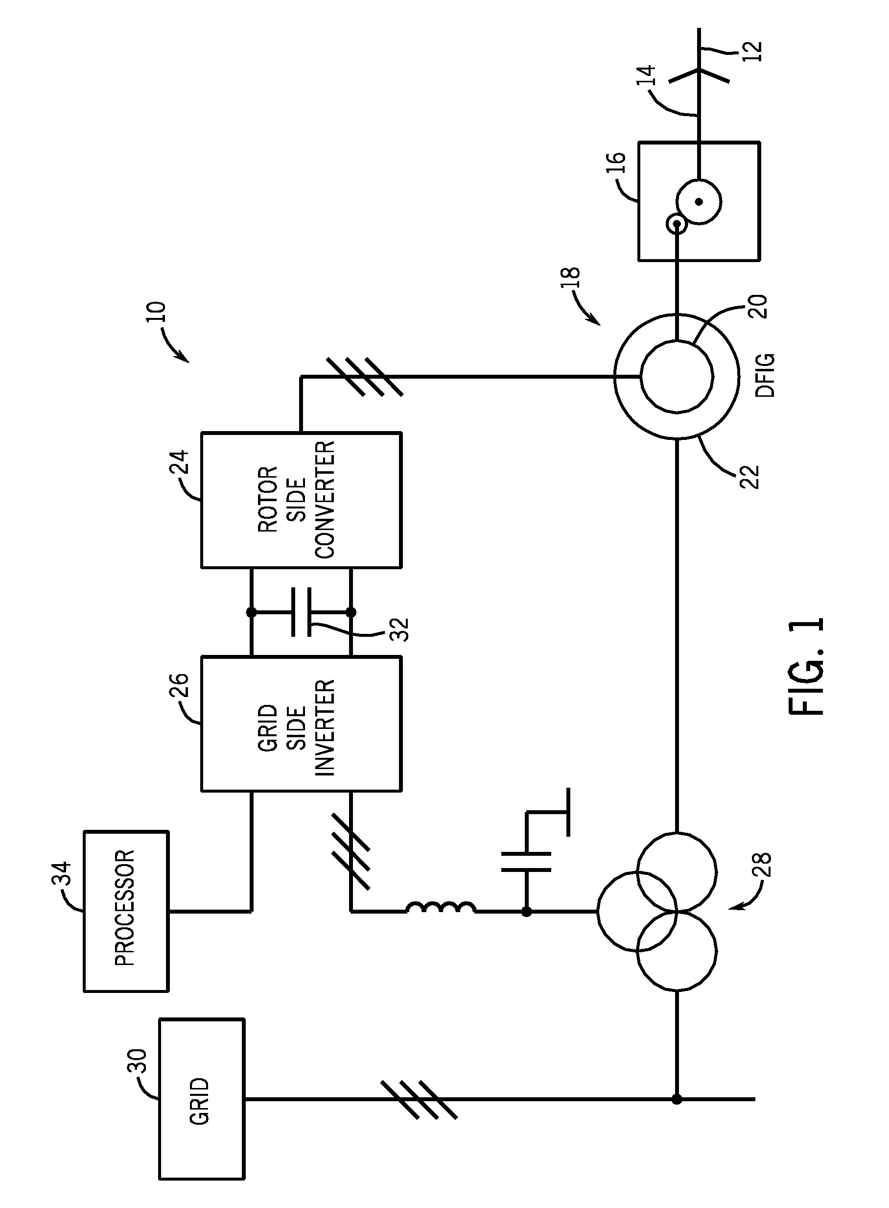 Converter lifetime improvement method for doubly fed induction generator