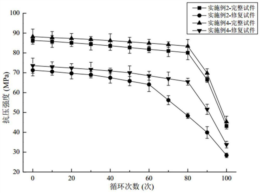 A microbial immobilization method for concrete crack self-healing