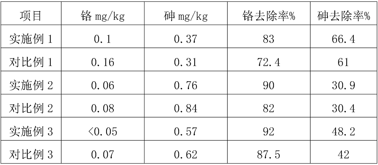 Processing method for removing chromium and arsenic in kelp