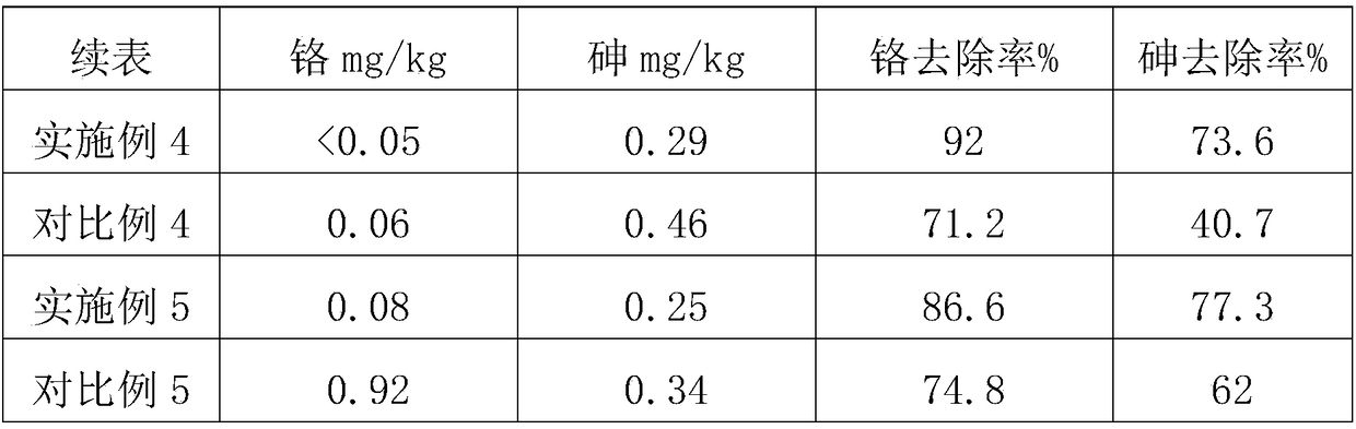 Processing method for removing chromium and arsenic in kelp