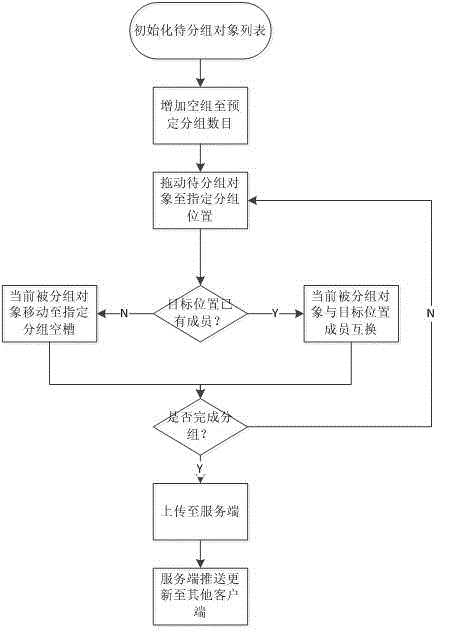 Concurrent conflict and permission processing method for cooperative grouping through multiple clients