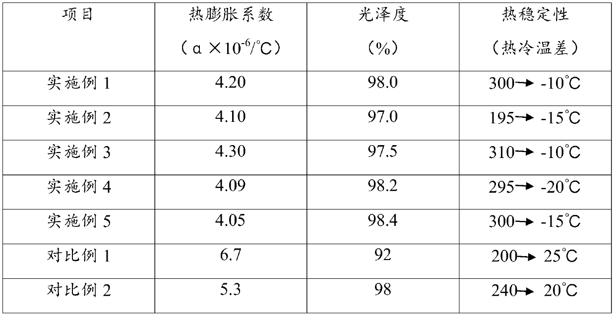 High-temperature-resistant glaze