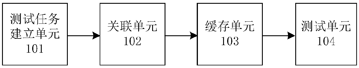 Data test method and system, electronic device and computer readable storage medium