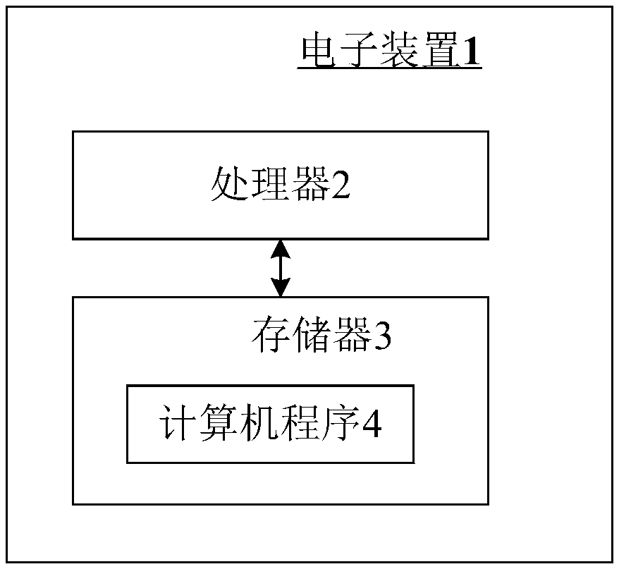 Data test method and system, electronic device and computer readable storage medium