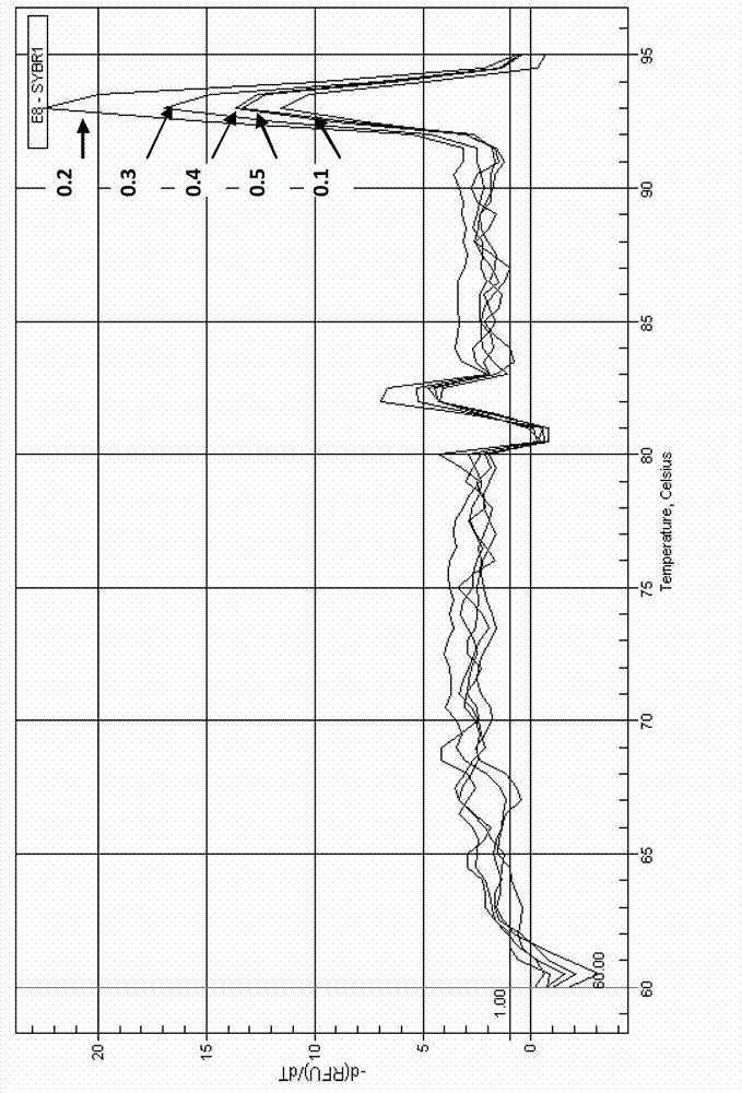 Primer pair and standard substance for detecting mycobacteria and application thereof