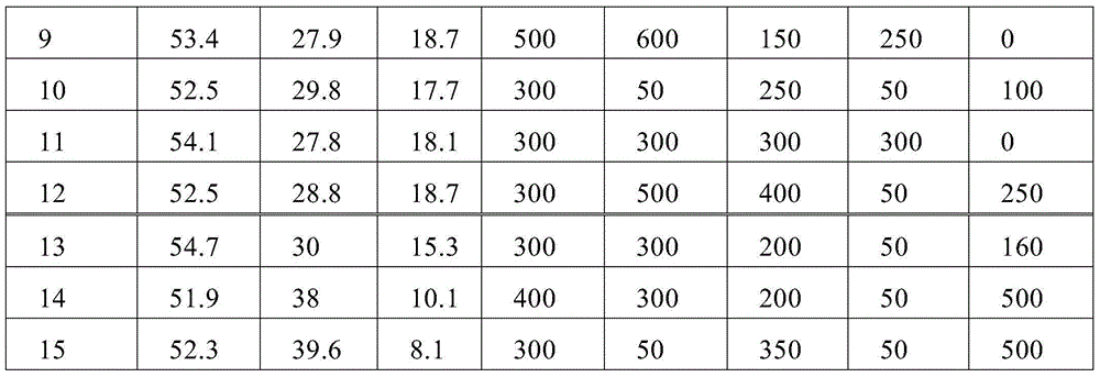 Soft magnetic manganese-zinc ferrite material with ultrahigh magnetic permeability and preparation method thereof