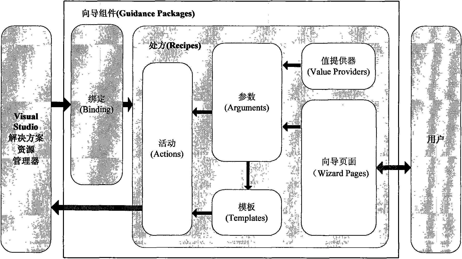 Guidance assembly for assisting building applying system for service