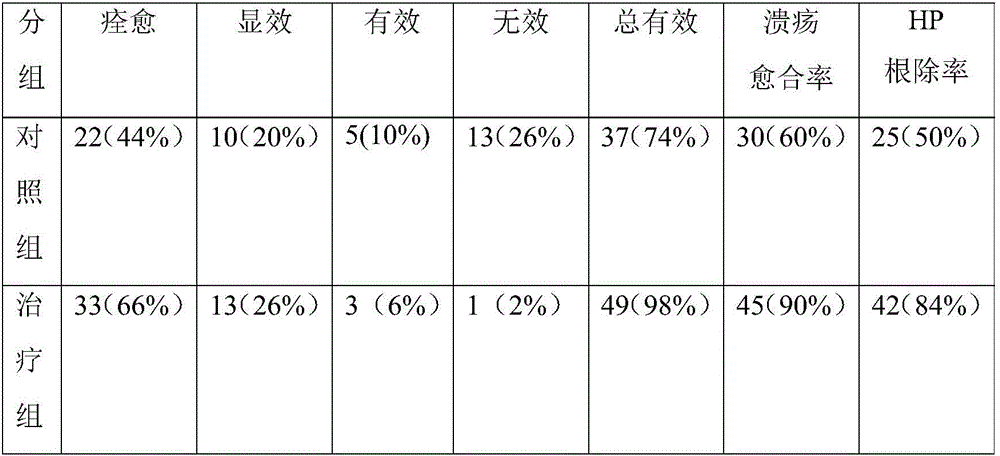 Lactic acid bacterium preparation and application thereof in treatment of gastric ulcer