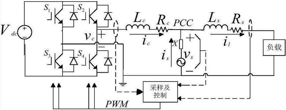 Single-phase grid-connected inverter control device based on lyapunov state function