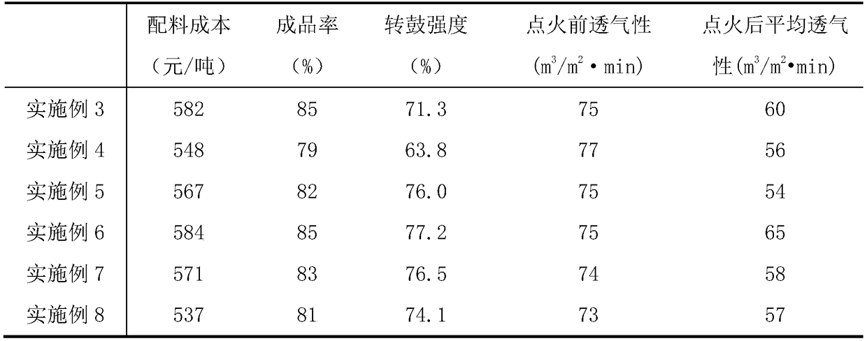 Method for preparing stainless steel production raw material sintered ore by using nickel slag