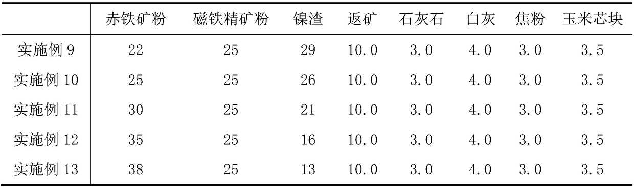 Method for preparing stainless steel production raw material sintered ore by using nickel slag