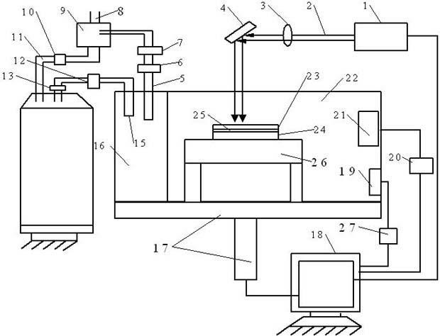 Method and device for processing metal materials with cryogenic laser shock