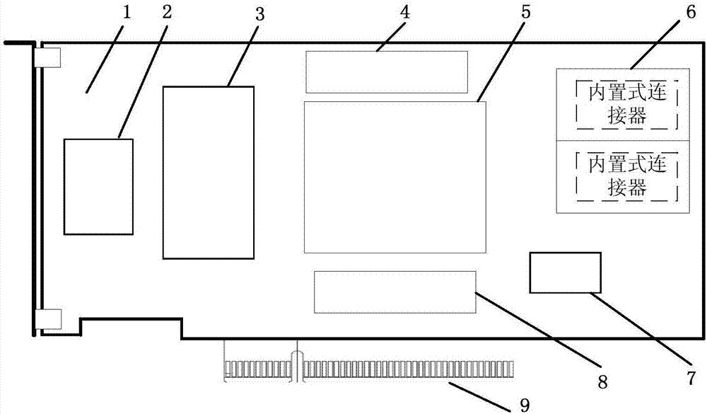 Built-in high-end storage card supporting Tri-Mode