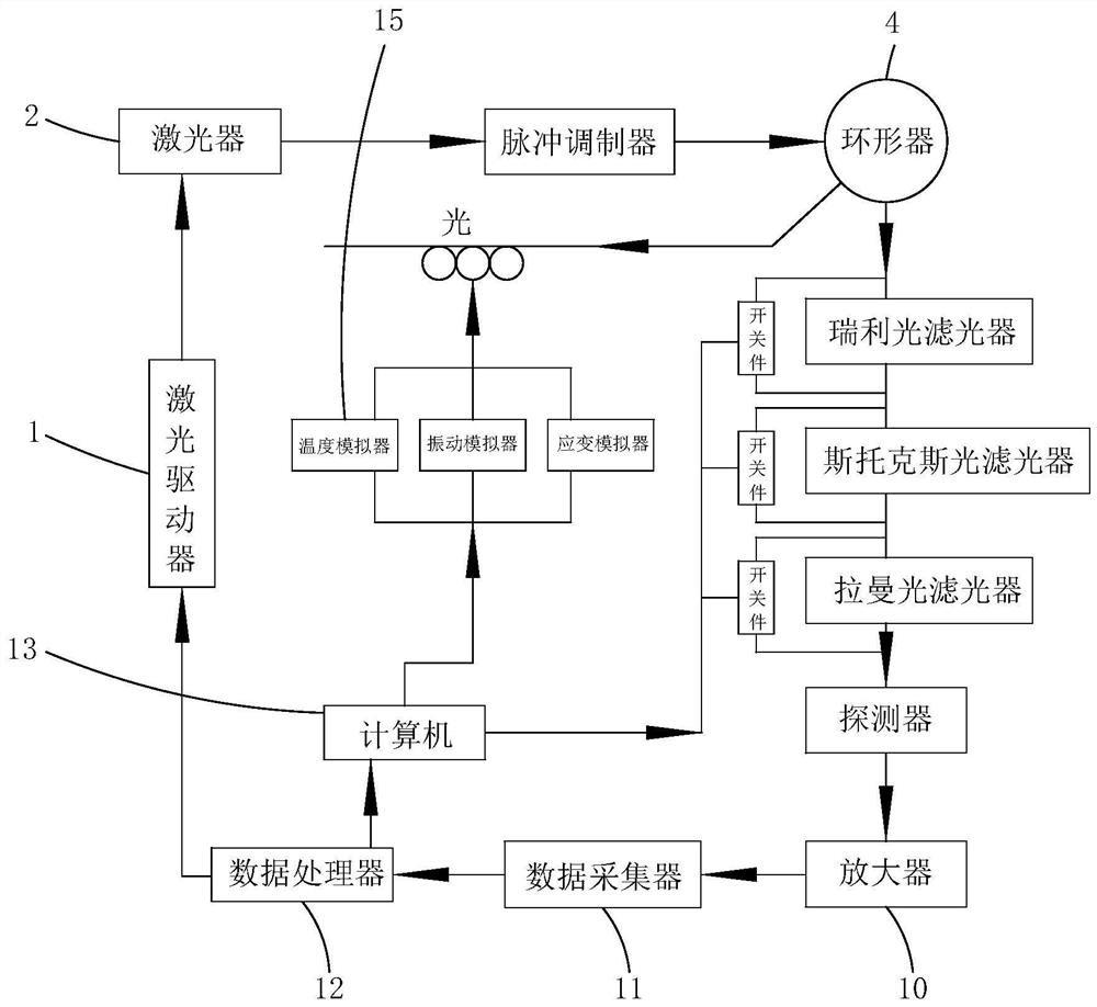 Distributed optical fiber sensing system