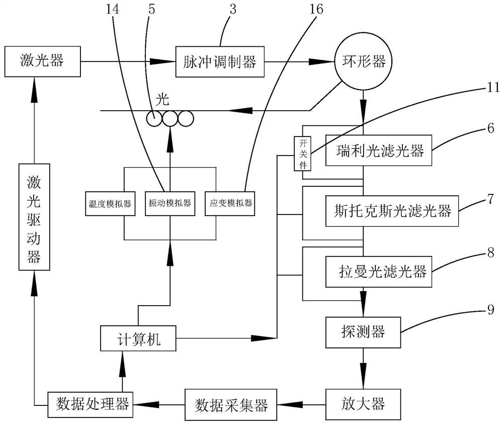 Distributed optical fiber sensing system