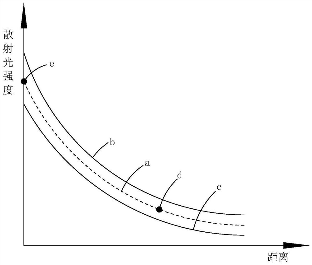 Distributed optical fiber sensing system