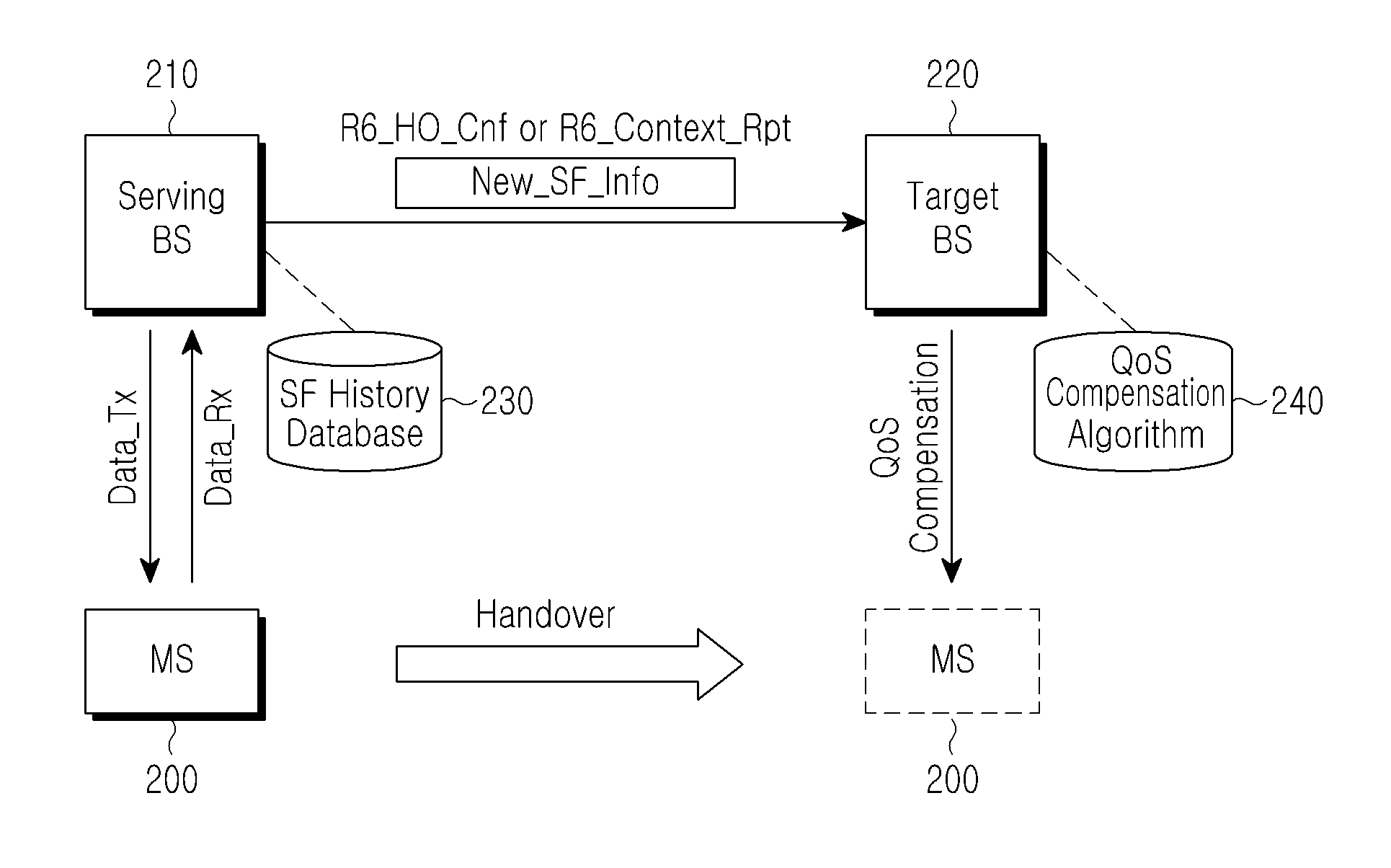 Method and apparatus for compensating QOS during handover by base station in wireless broadband access system