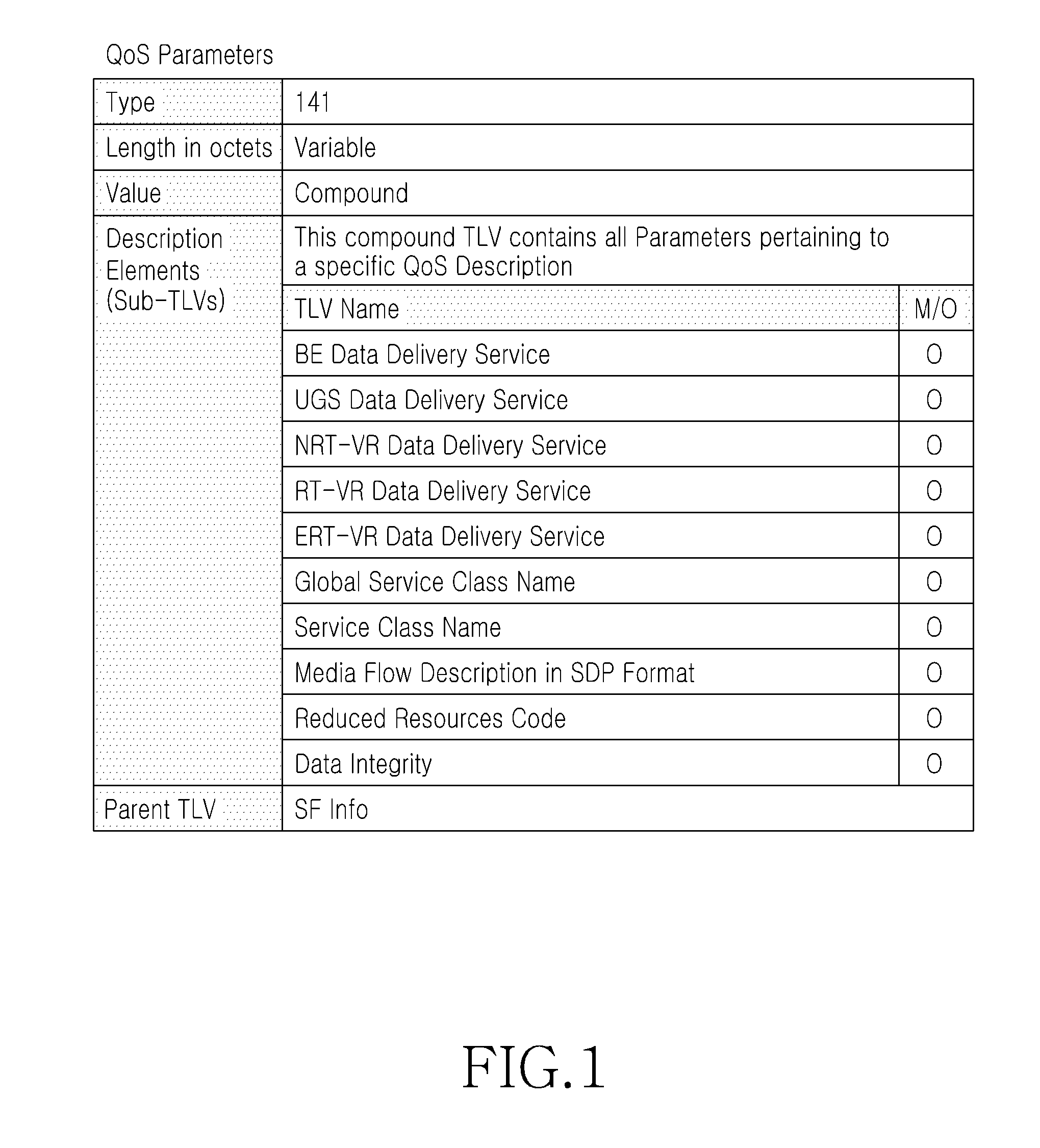 Method and apparatus for compensating QOS during handover by base station in wireless broadband access system