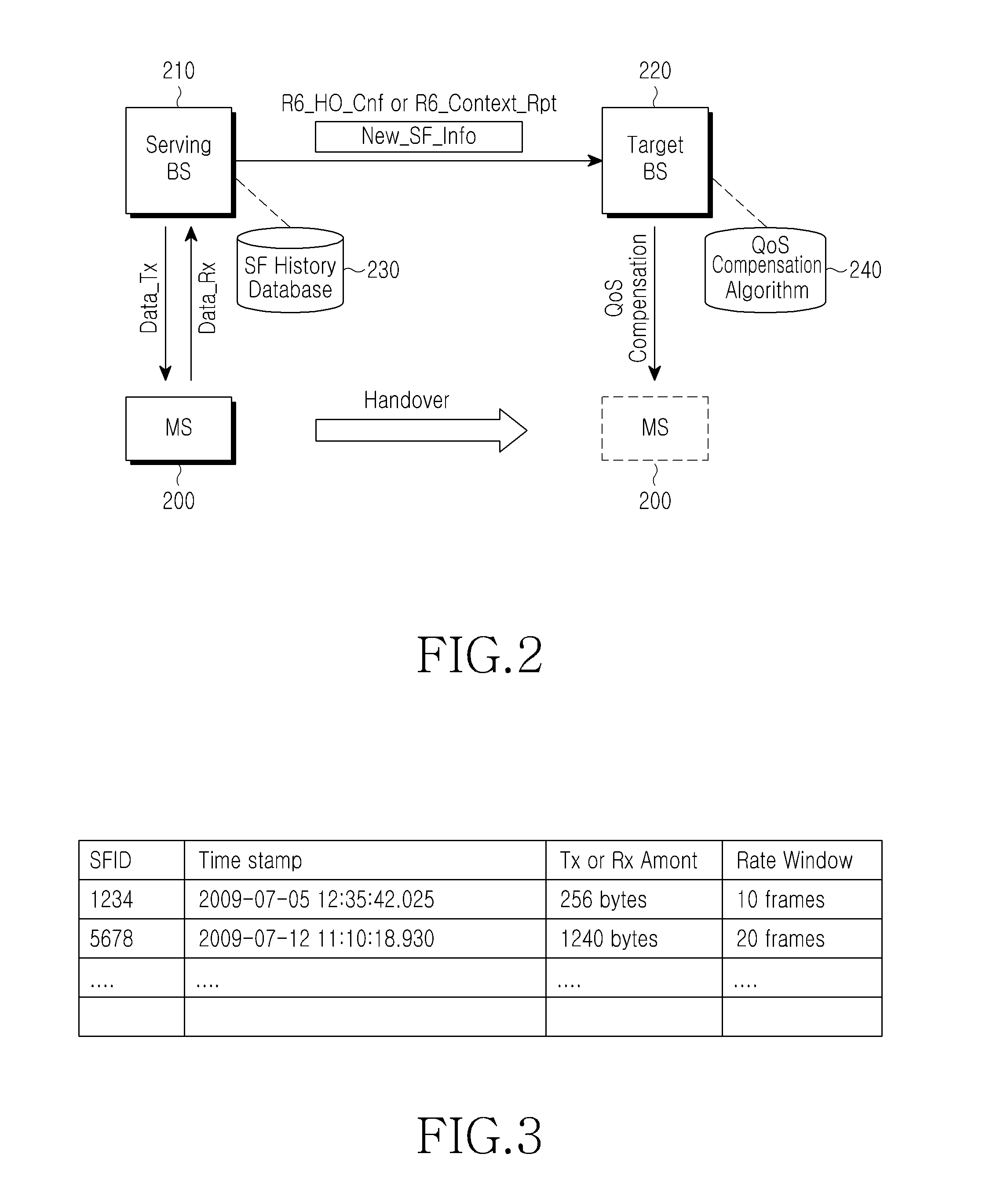 Method and apparatus for compensating QOS during handover by base station in wireless broadband access system