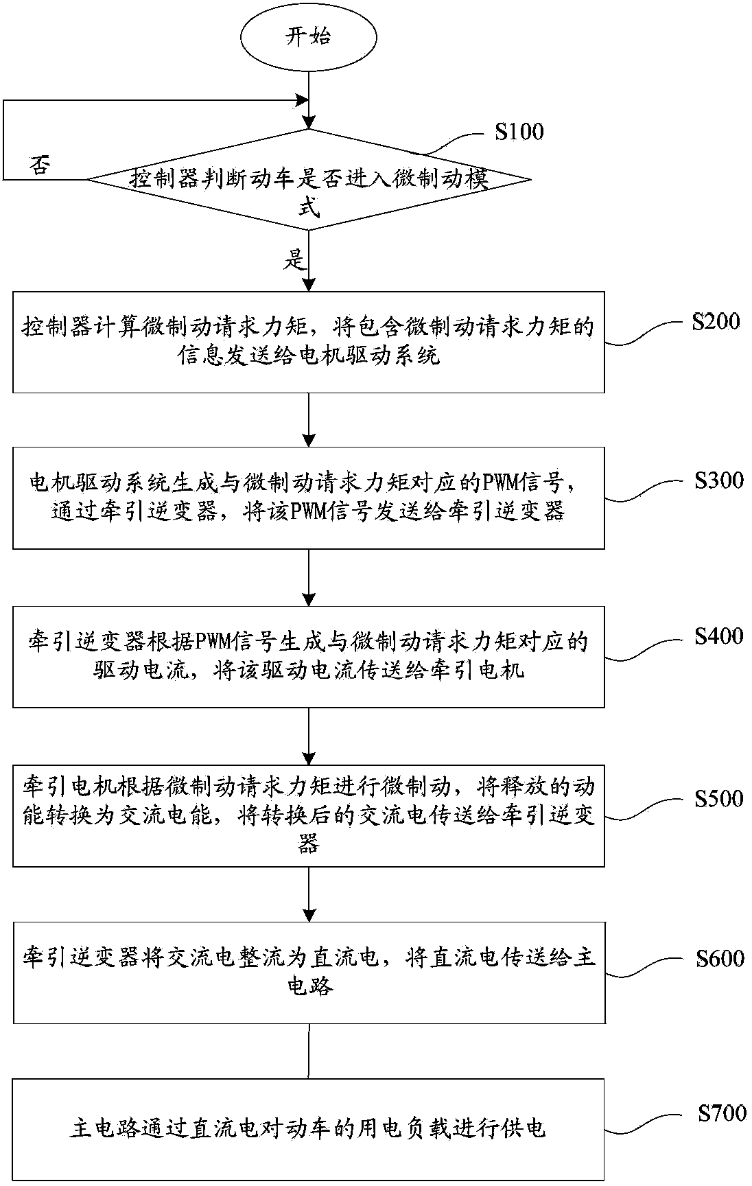 Method and system for maintaining urban railway transit train to work in non-stop mode in electroless area