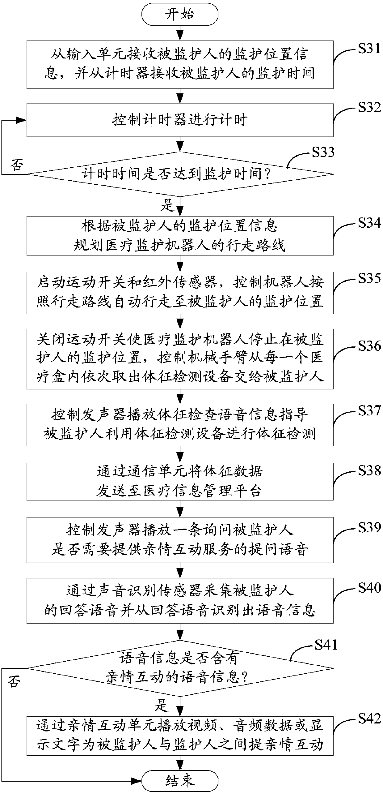 Health monitoring robot having family affection interaction function and health monitoring method